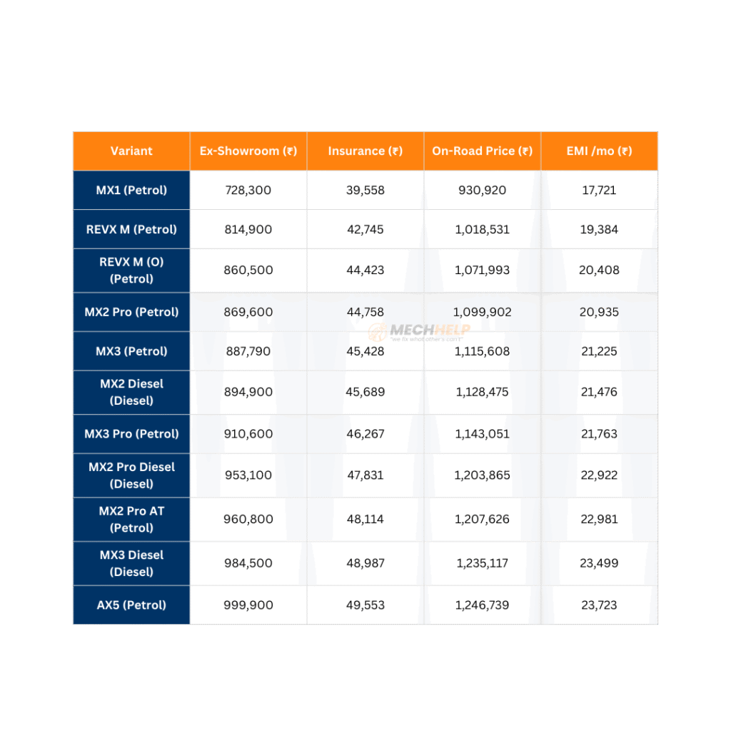 Mahindra XUV 3XO On Road Price in Bangalore 2025 2 tables 1 4
