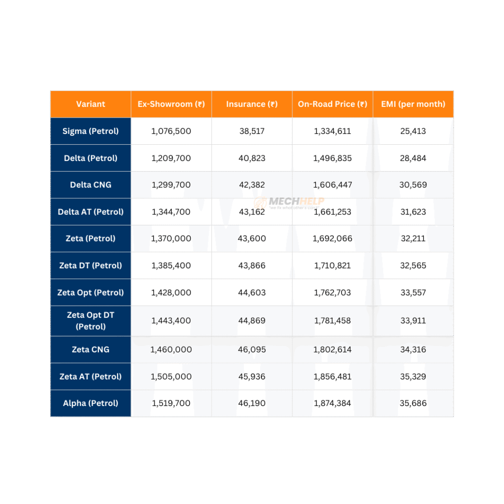 Maruti Grand Vitara On Road Price in Bangalore 2025 2 tables 10 3