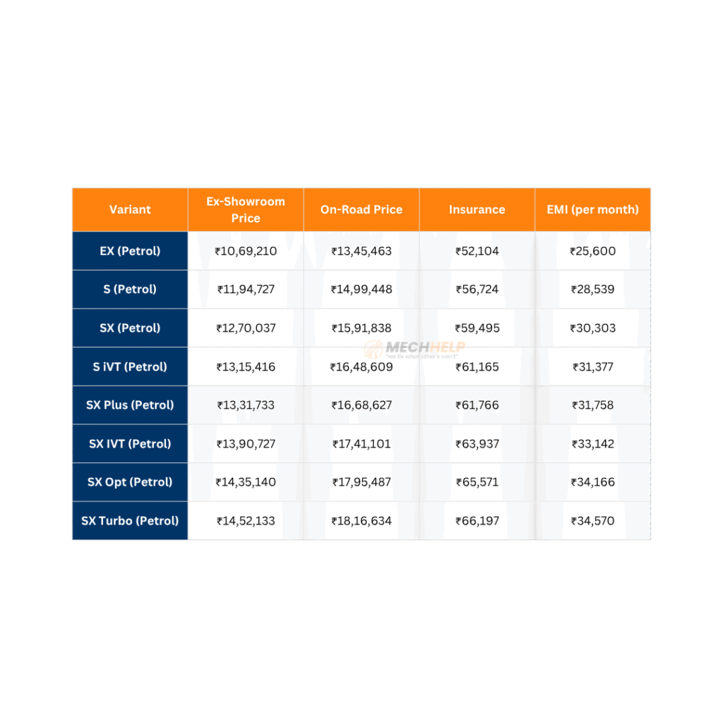 tables (11) tables 11 1