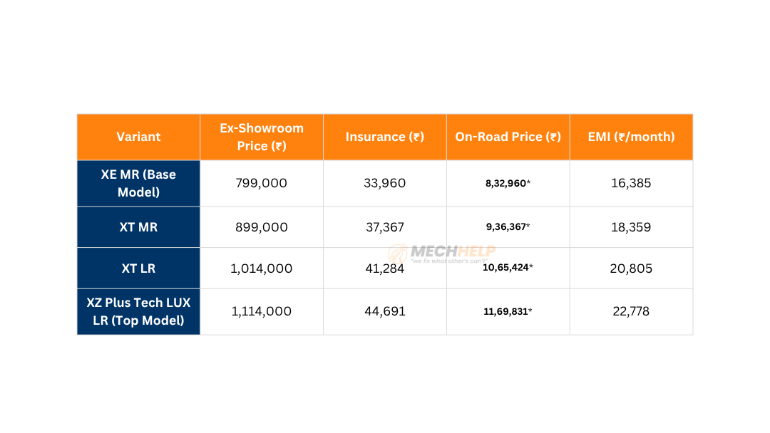 Tata Tiago EV On Road Price in Chennai 2025 2 tables 12 1 edited