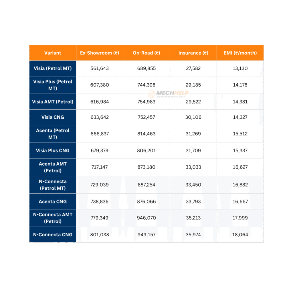 Nissan Magnite On Road Price in Bangalore 2025 2 tables 14 2