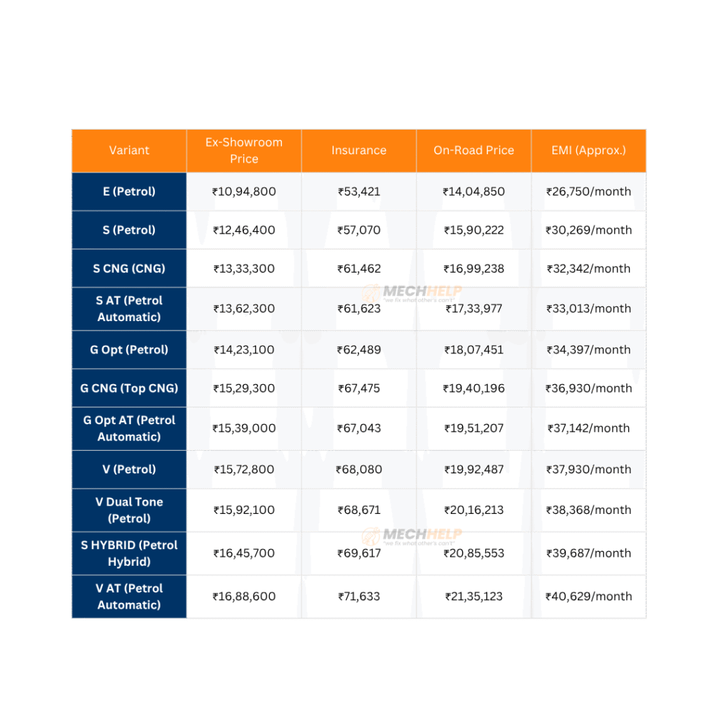 Toyota Hyryder On Road Price in Bangalore 2025 2 tables 18
