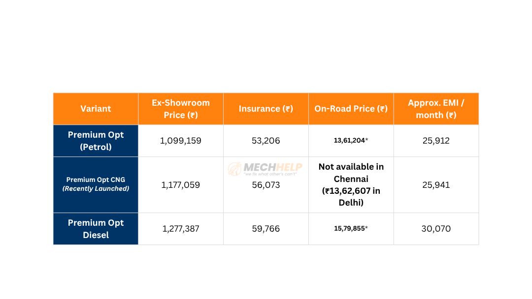 Kia Carens On Road Price in Chennai 2025 2 tables 2 edited