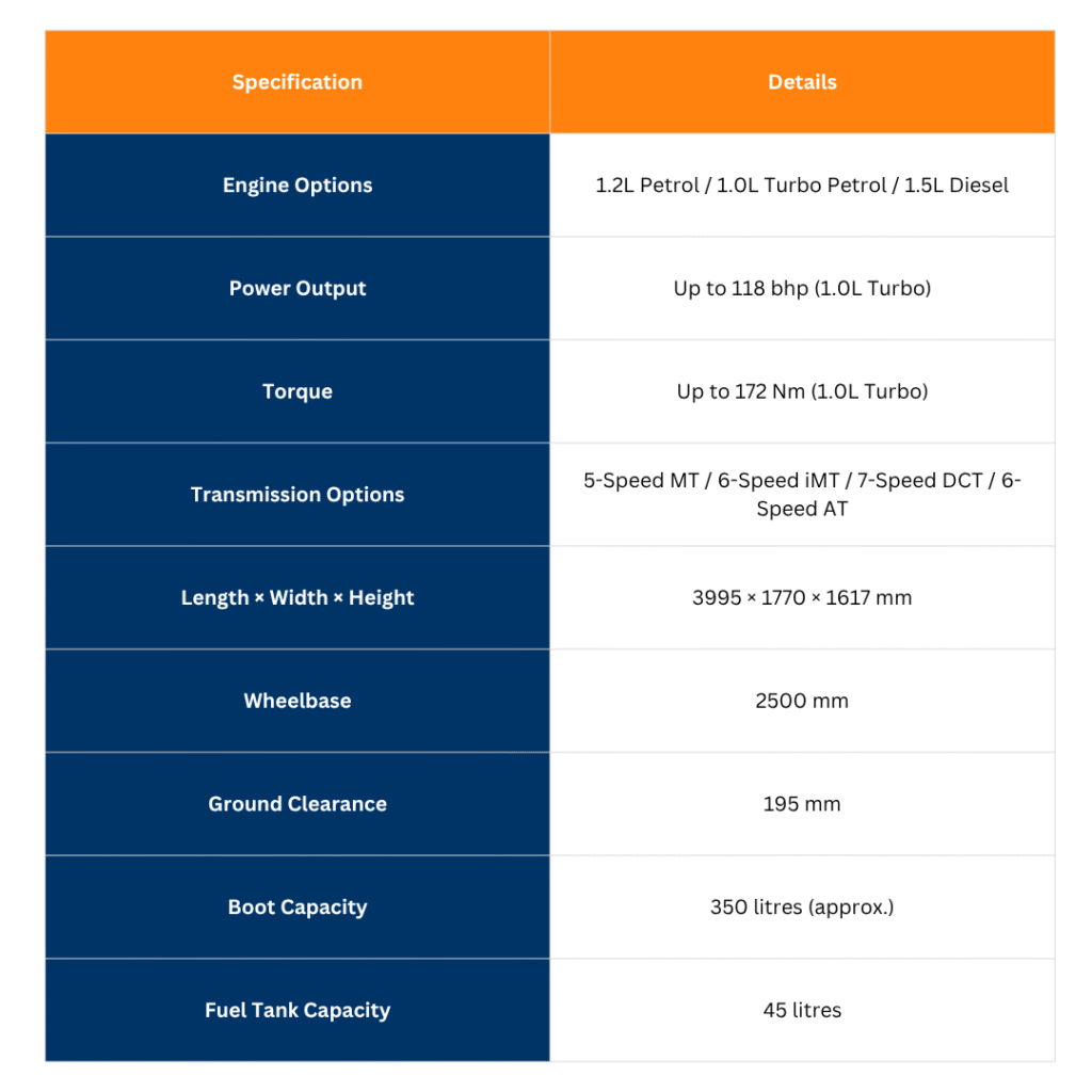 Venue Launch Price Announced – Hyundai’s Compact SUV Gets More Power, Space & Features! 6 tables 2025 11 05T130147.307