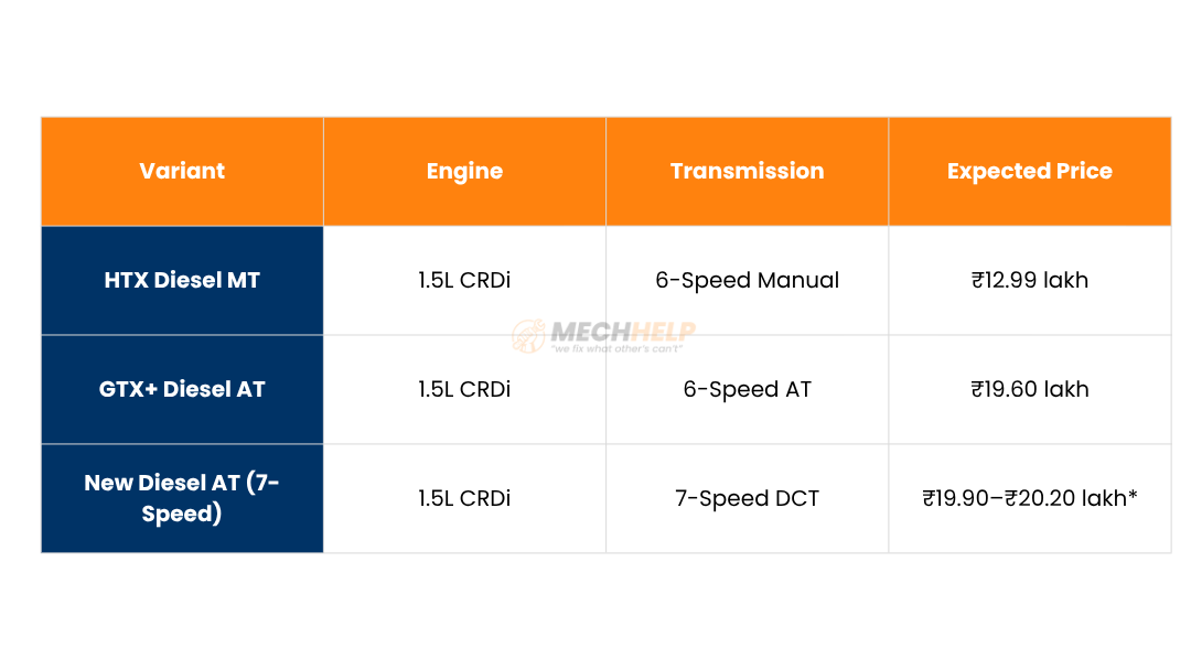 2026 Kia Seltos Diesel to Get 7-Speed AT – Expected Price & Launch Details Inside! 7 tables 2025 11 07T143732.488 edited