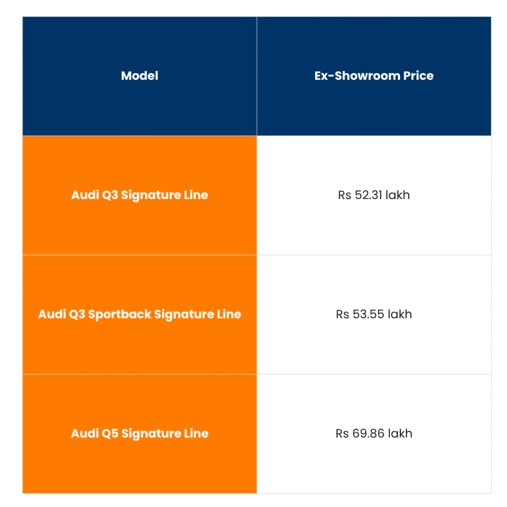 Audi Just Launched 3 New "Signature" SUVs – The Q5's New Wheels Look Incredible! 6 tables 2025 11 10T150022.304