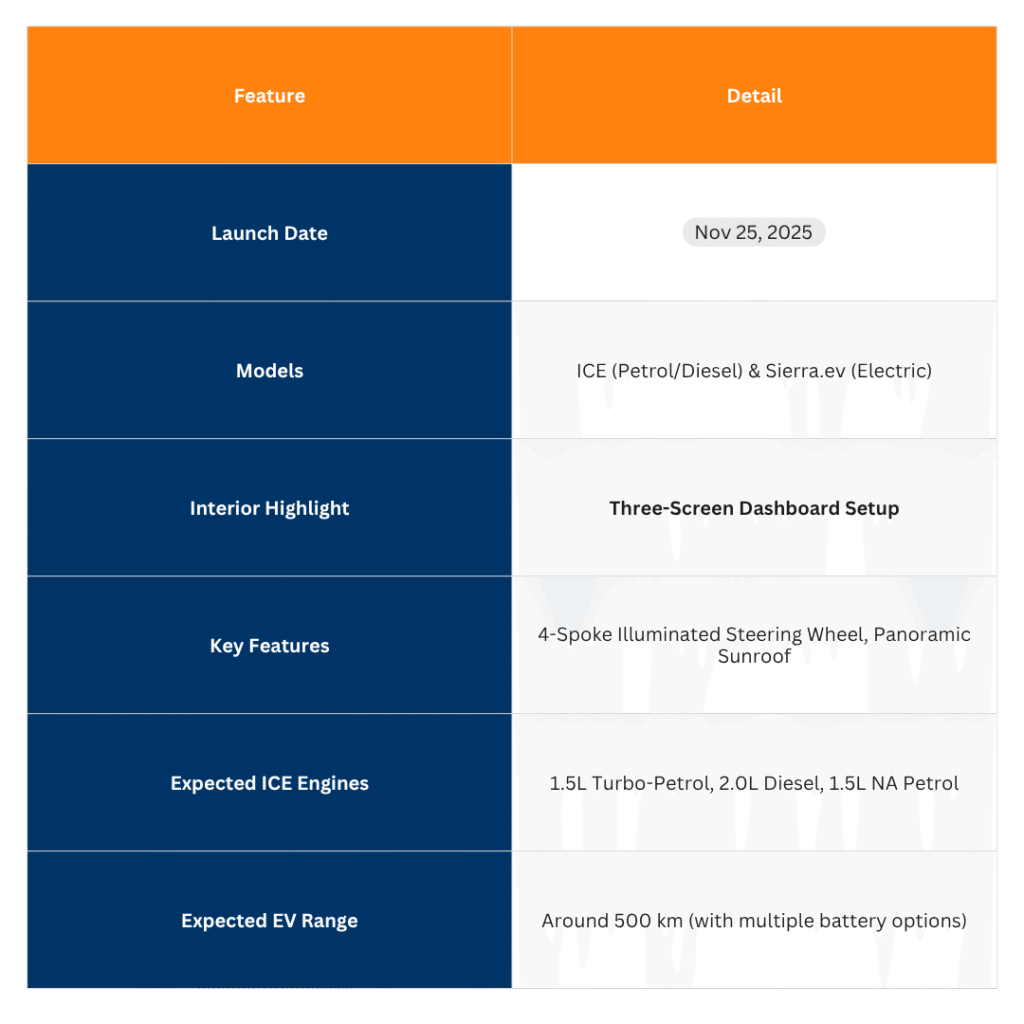 Tata's New Sierra Trailer is Here – The 3-Screen Interior is Insane! 7 tables 2025 11 11T151257.966