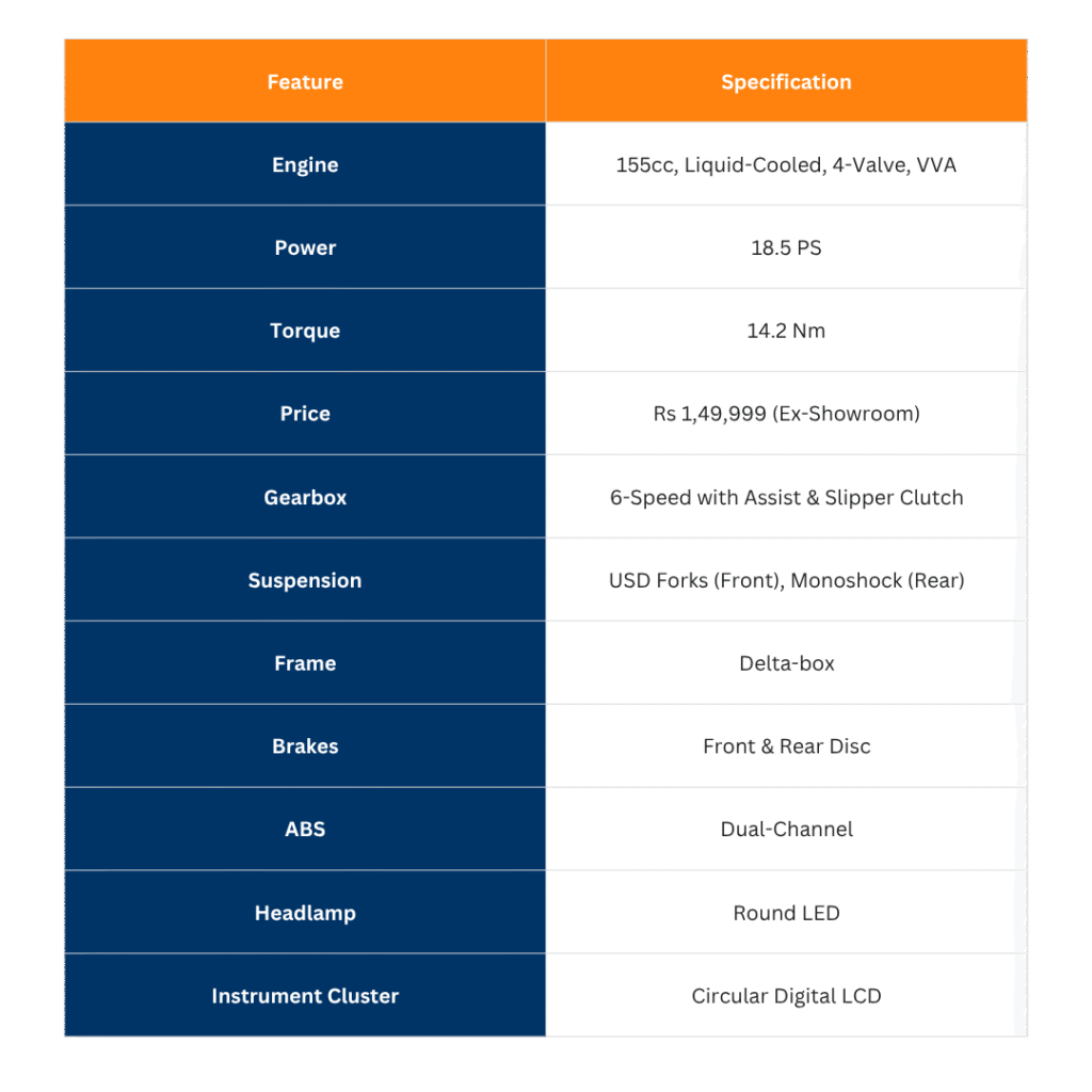 The R15's Stunning Retro Twin is Finally Here (And It's Only ₹1.49 Lakh) 6 tables 2025 11 11T200746.975