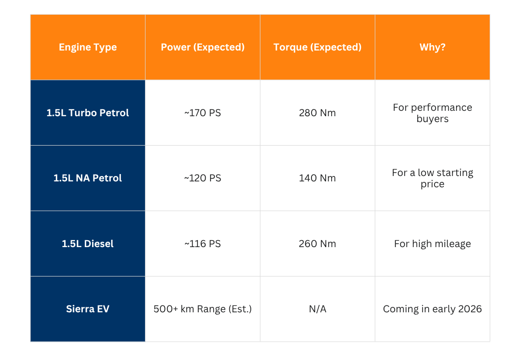 Thinking of Booking the New Tata Sierra? Read This 7-Point Checklist First. 4 tables 2025 11 12T202839.101 edited