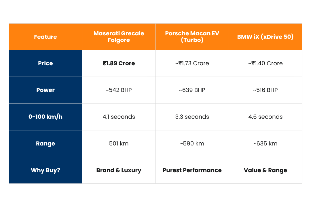 This New ₹1.89 Crore EV is Being Called "Mahadev Ki Car" – Here's Why. 7 tables 2025 11 13T122747.931 edited