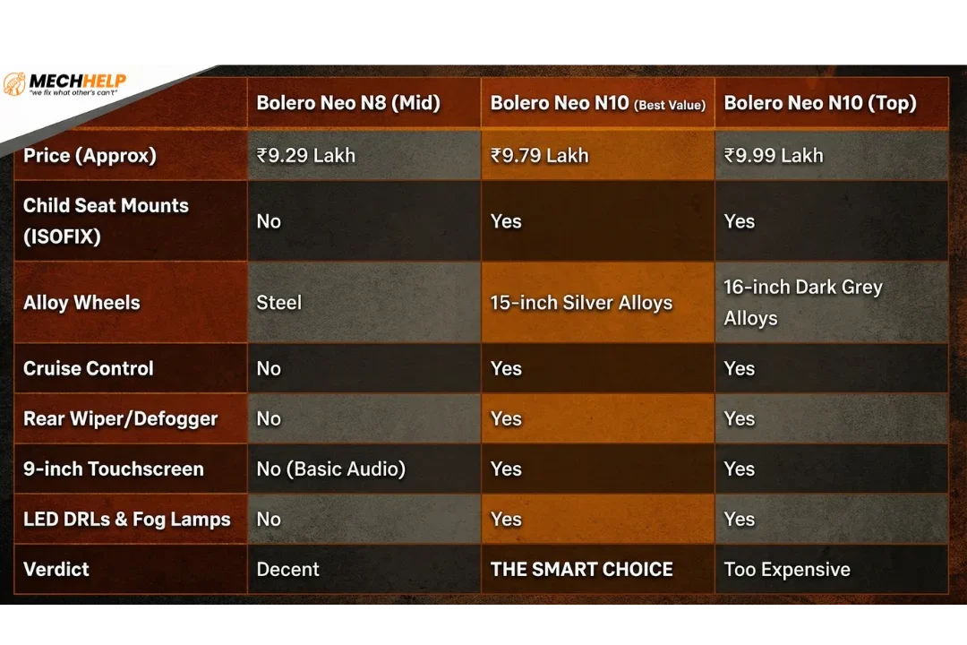 BOLERO NEO BEST VARIANT GUIDE: N4 vs N8 vs N10 vs N1 – REAL VALUE REVEALED! 5 tables 2025 11 24T155523.337 edited