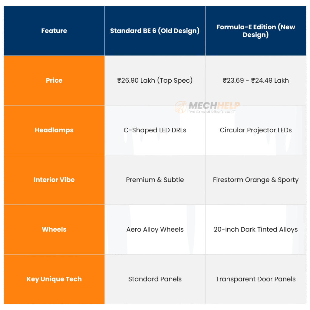 Old BE 6 vs New Formula-E Edition – The Price Difference Will Shock You! 10 tables 2025 11 27T144137.364