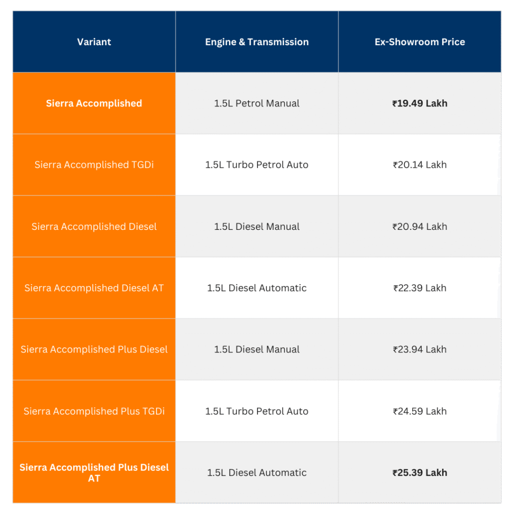 tables 2025 11 28T142251.395