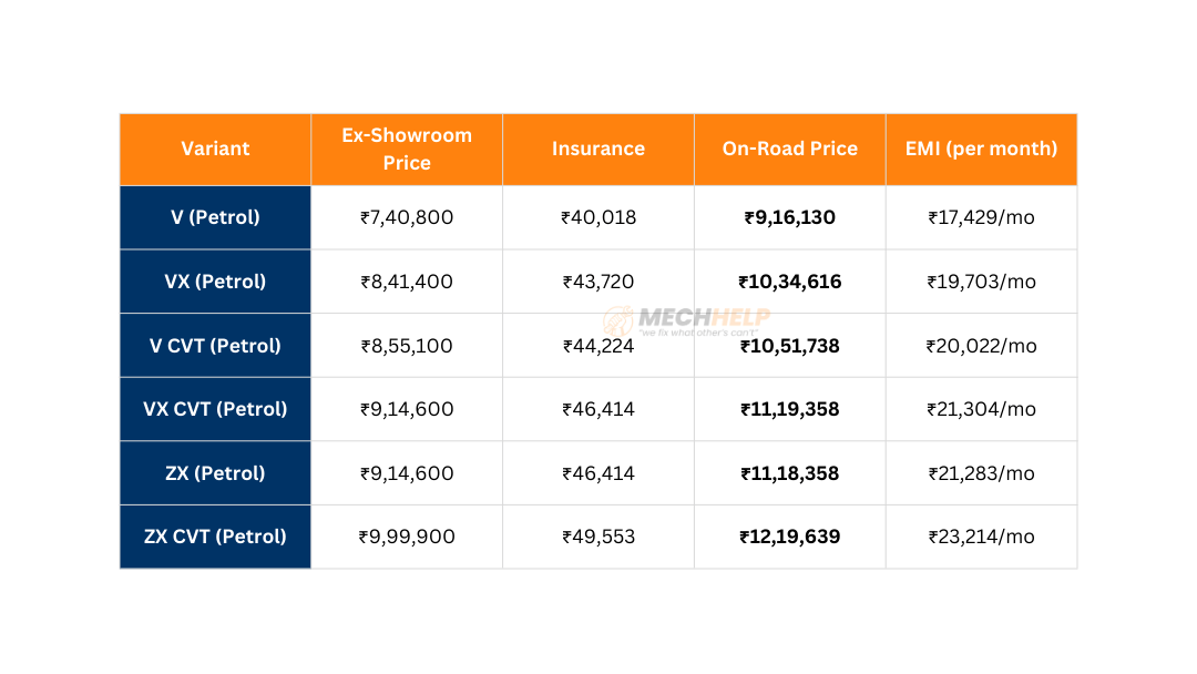 Honda Amaze On Road Price in Bangalore 2025 2 tables 21 edited