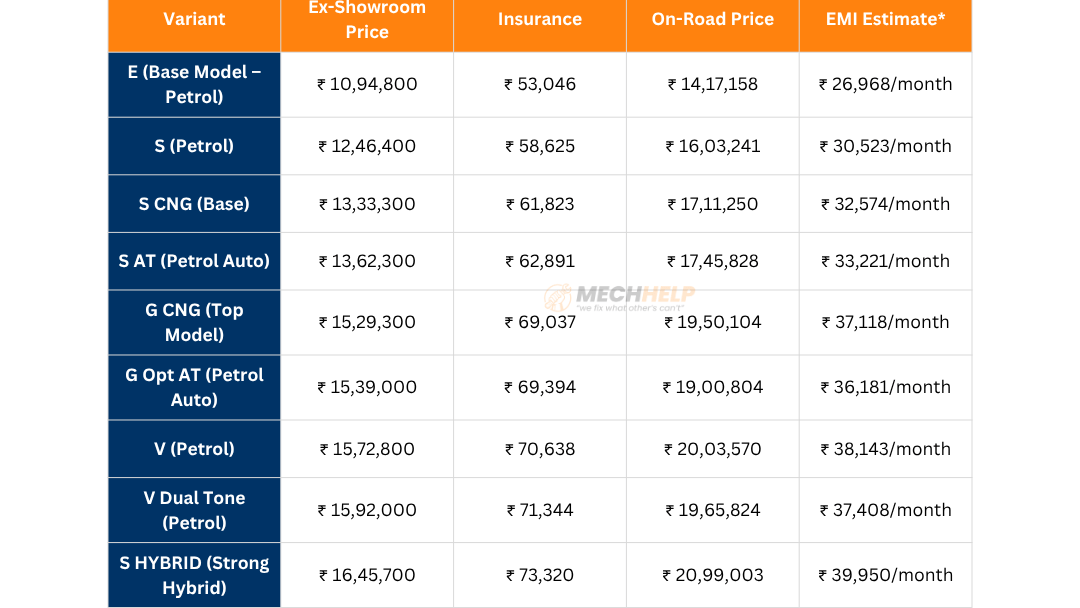 Toyota Hyryder On Road Price in Chennai 2025 2 tables 3 2 edited