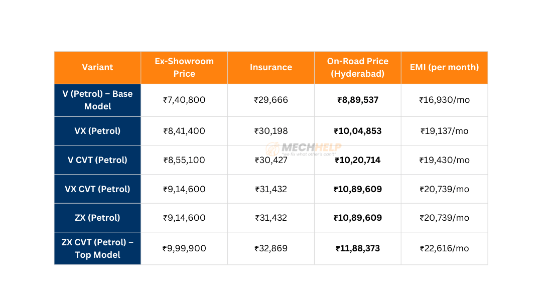 Honda Amaze On Road Price in Hyderabad 2025 2 tables 3 5 edited