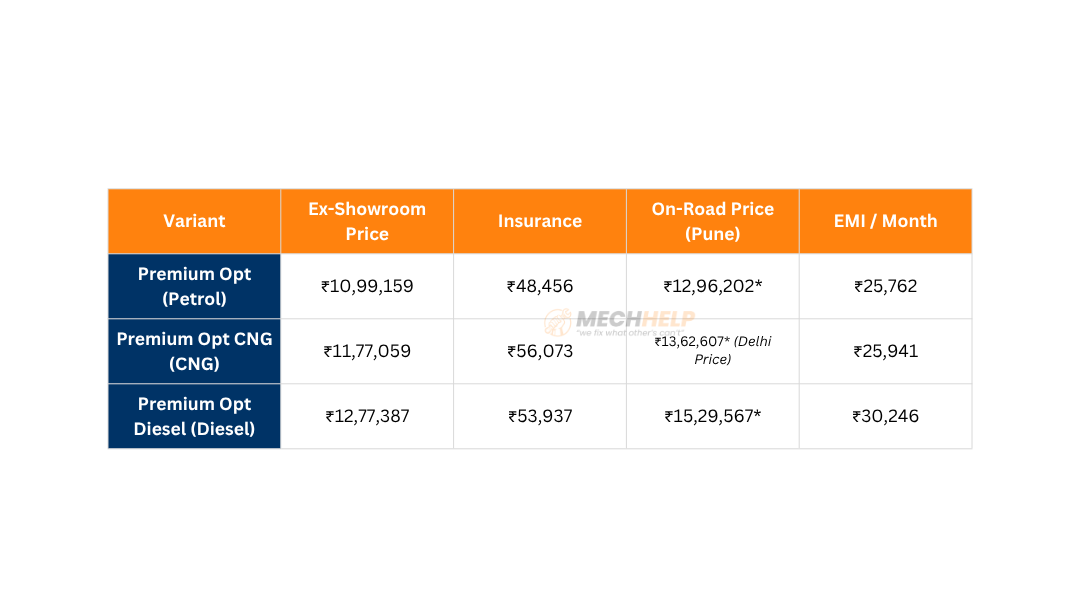 Kia Carens On Road Price in Pune 2025 2 tables 3 edited