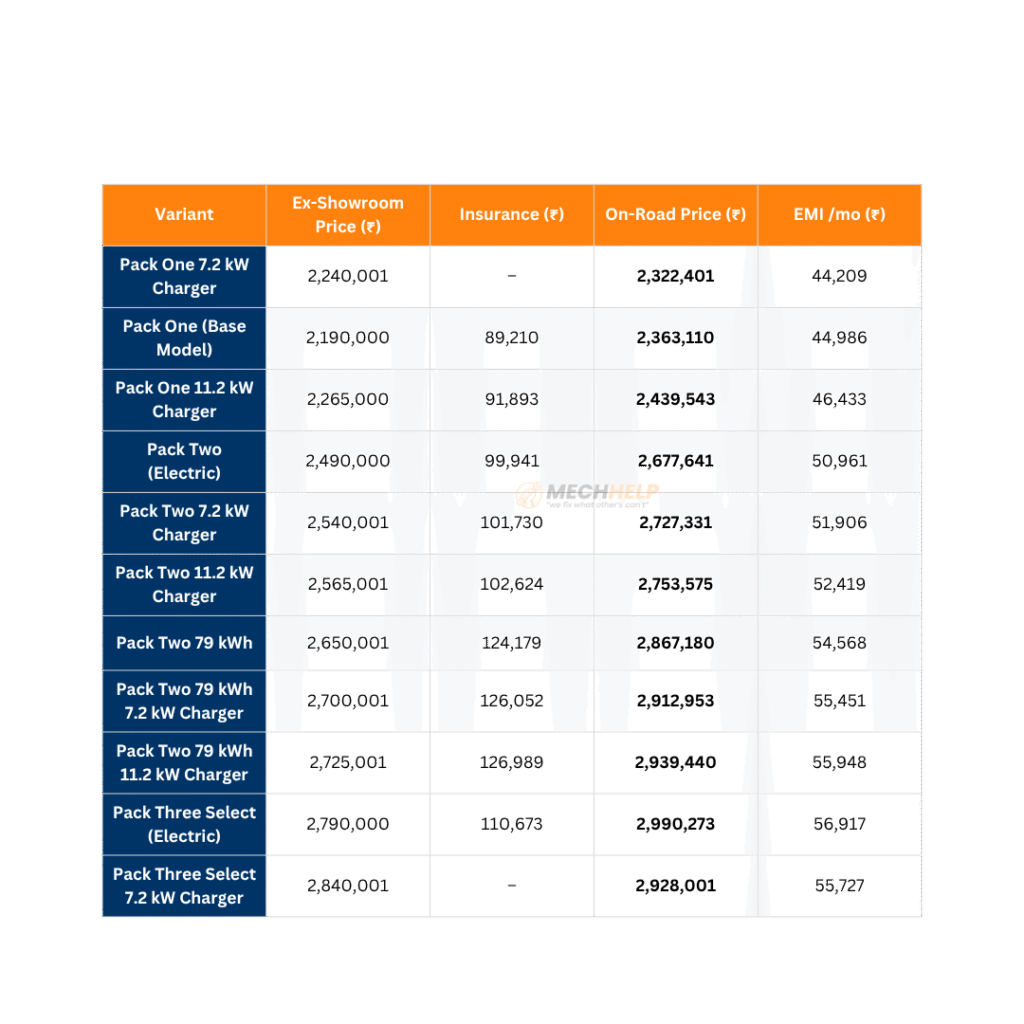 Mahindra XEV 9e On Road Price in Chennai 2025 2 tables 4 2