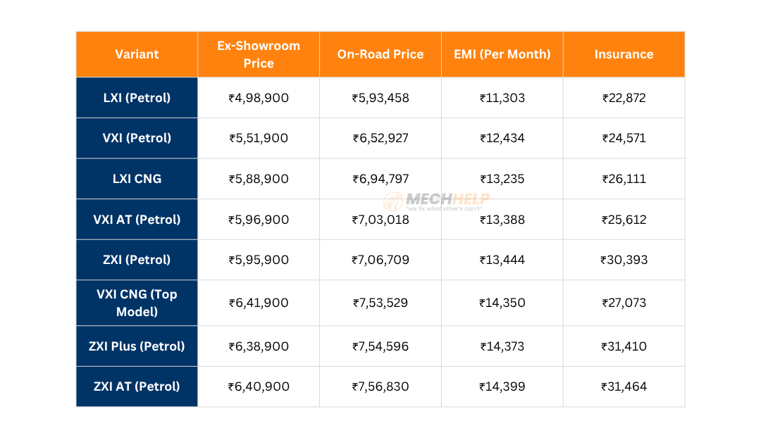 Maruti Wagon R On Road Price in Delhi 2025 2 tables 4 3 edited