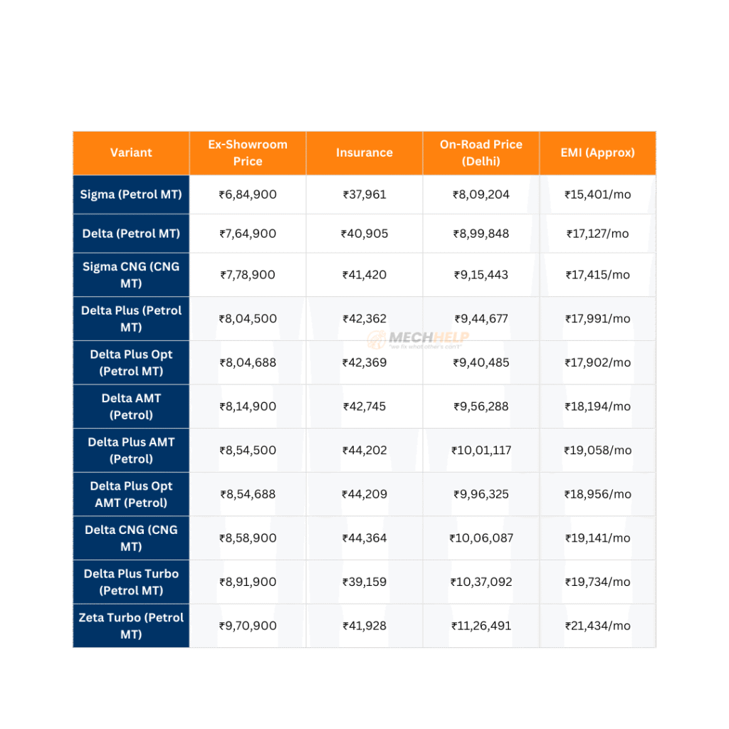 Maruti FRONX On Road Price in New Delhi 2025 2 tables 4 5