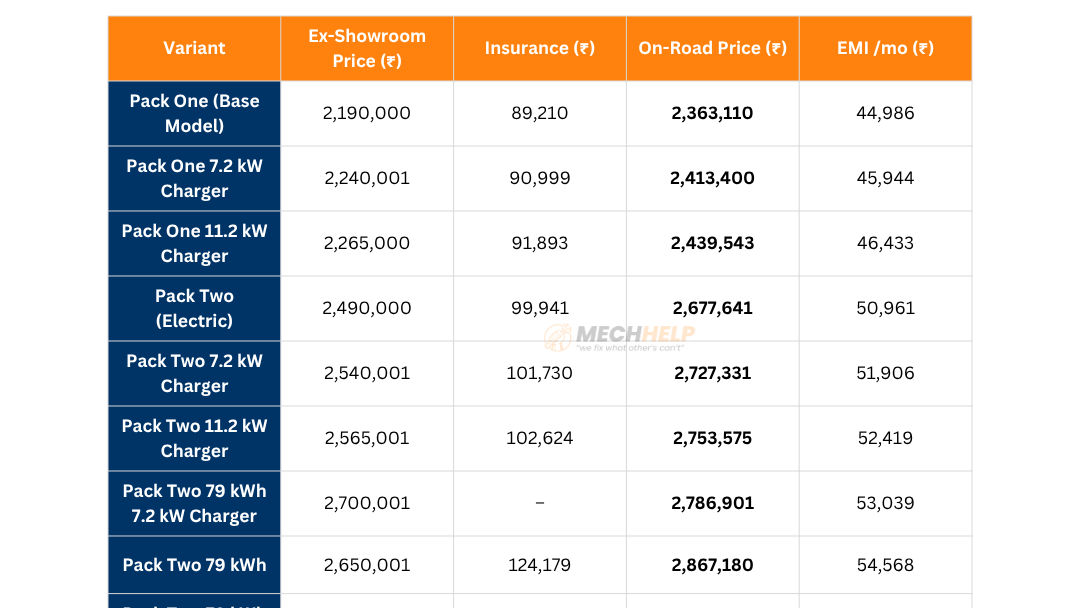 Mahindra XEV 9e On Road Price in Pune 2025 2 tables 5 3 edited