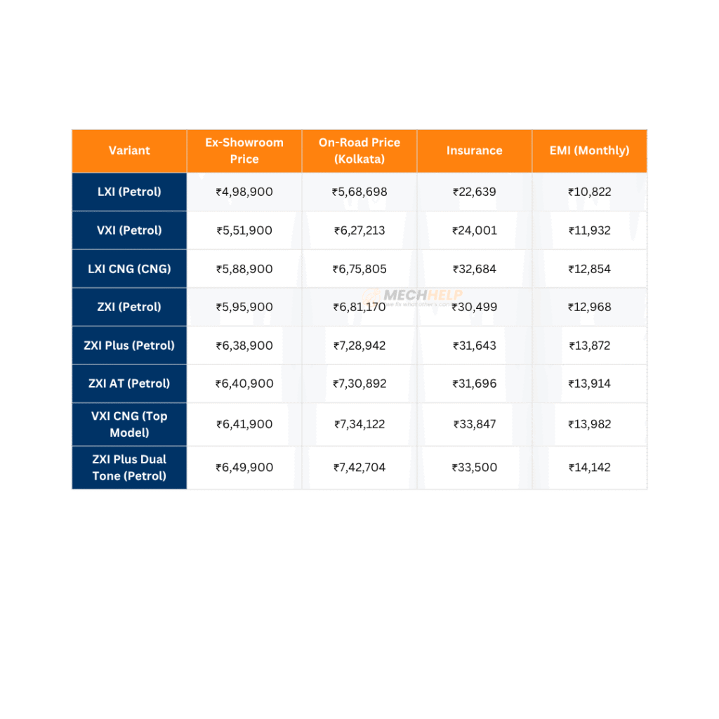 Maruti Wagon R On Road Price in Kolkata 2025 2 tables 5 4