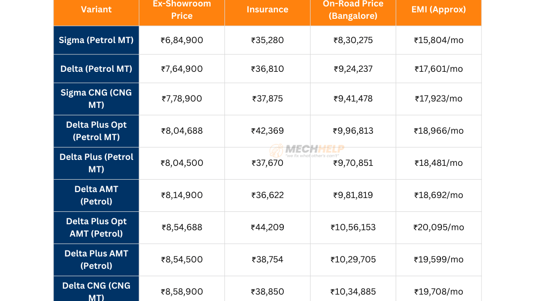 Maruti FRONX On Road Price in Bangalore 2025 2 tables 5 6 edited