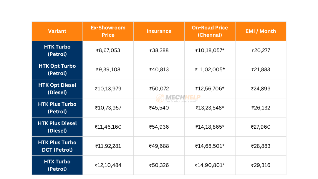 Kia Syros On Road Price in Chennai 2025 2 tables 6 1 edited