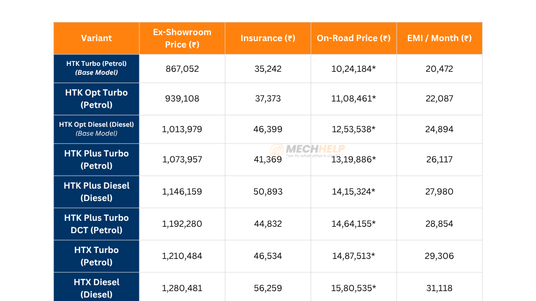 Kia Syros On Road Price in Hyderabad 2025 2 tables 7 1 edited