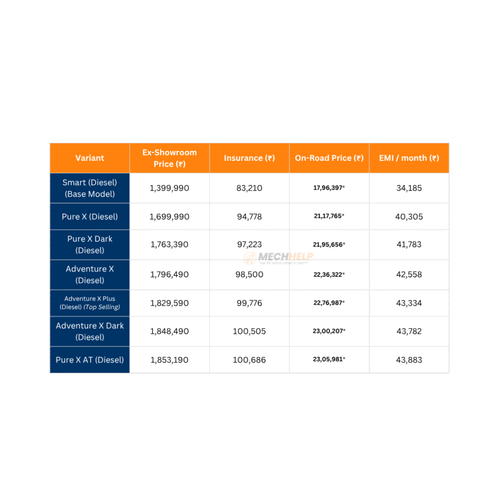 tables (7) tables 7 2