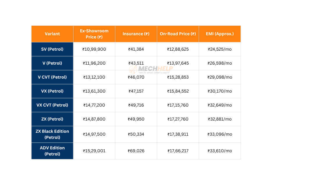Honda Elevate On Road Price in New Delhi 2025 2 tables 8 3 edited