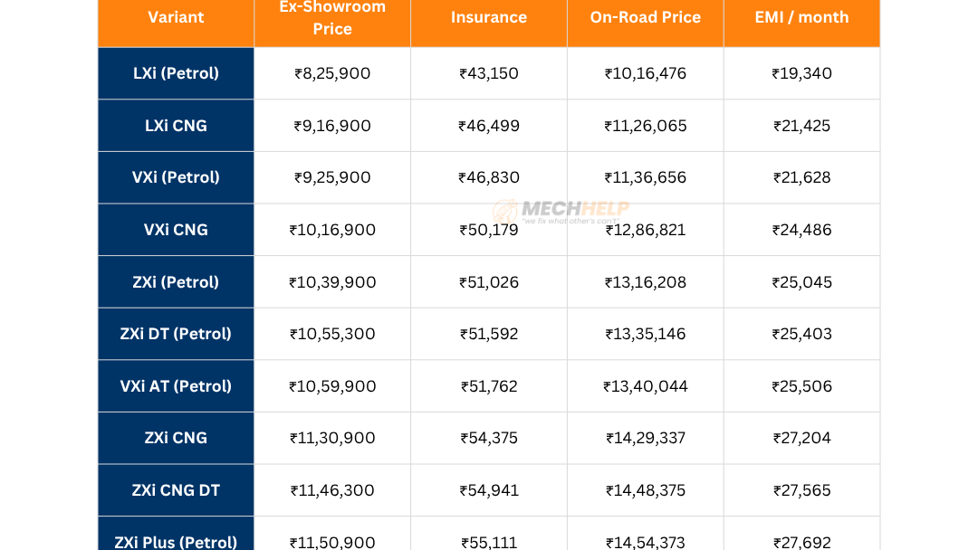 Maruti Brezza On Road Price in Bangalore 2025 2 tables 8 4 edited