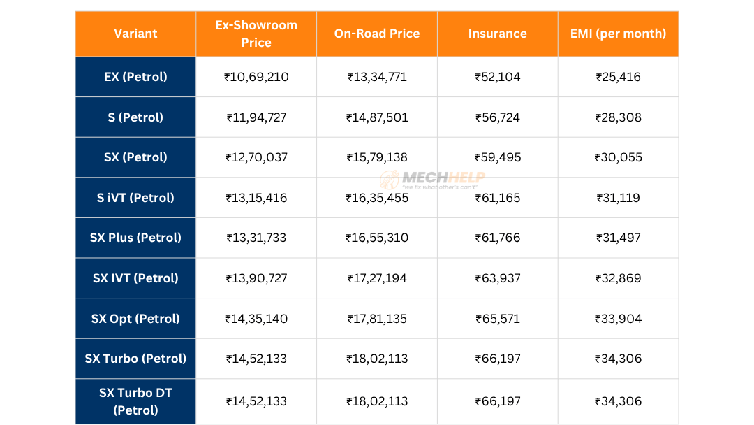 Hyundai Verna On Road Price in Bangalore 2025 2 tables 9 2 edited