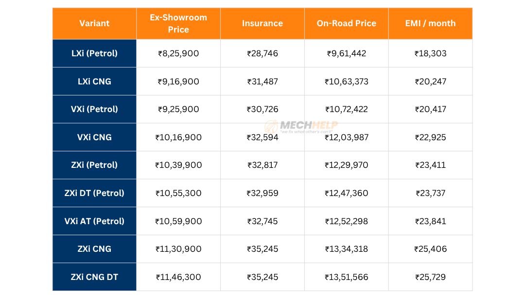 Maruti Brezza On Road Price in New Delhi 2025 2 tables 9 3 edited