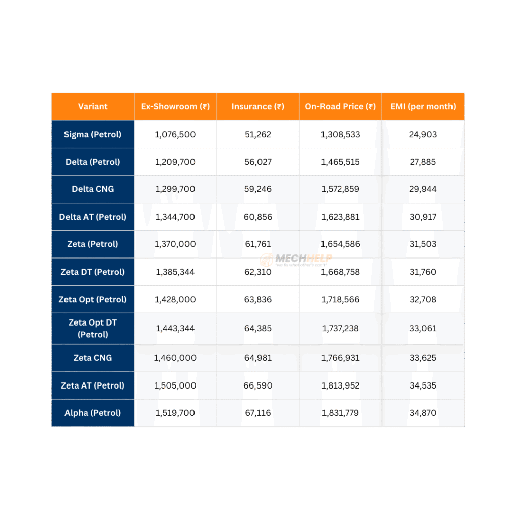 Maruti Grand Vitara On Road Price in Jaipur 2025 2 tables 9 5