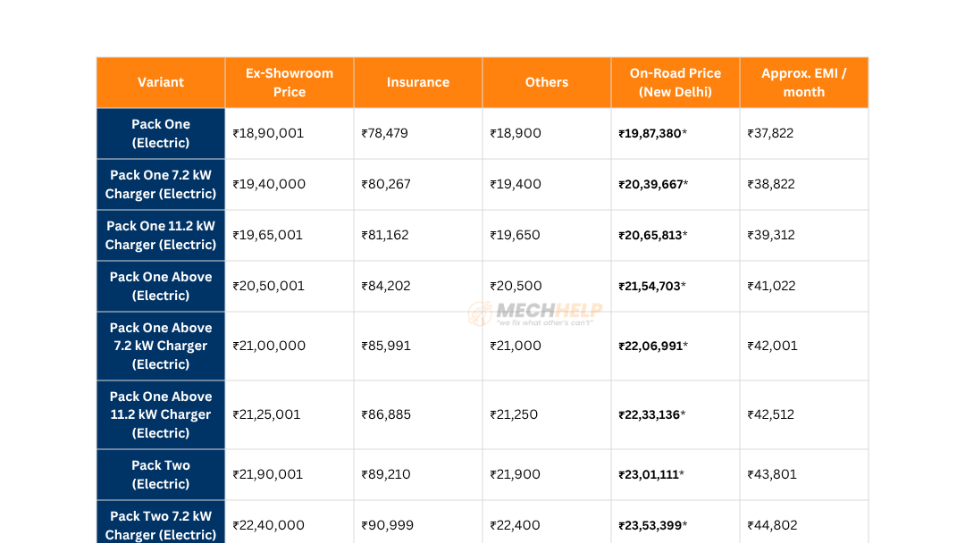 Mahindra BE 6 On Road Price in New Delhi 2025 2 tables edited