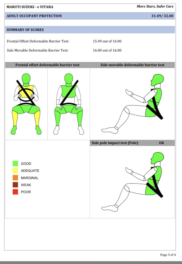 Maruti e Vitara Safety Rating 2025 – 5 Stars in Bharat NCAP! 6 image 47