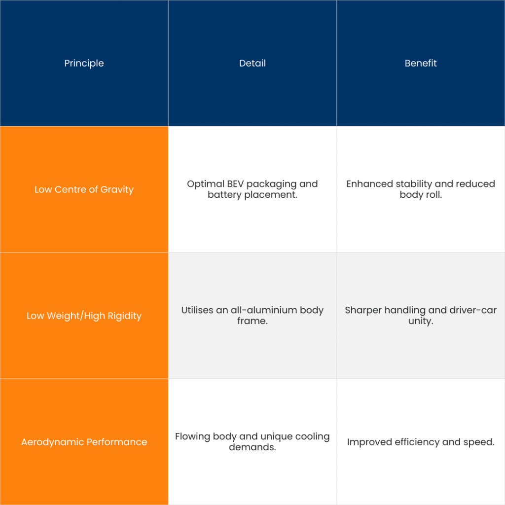Shocking Lexus LFA Electric Supercar – V10 Gone, BEV Is Here 4 tables 1 3