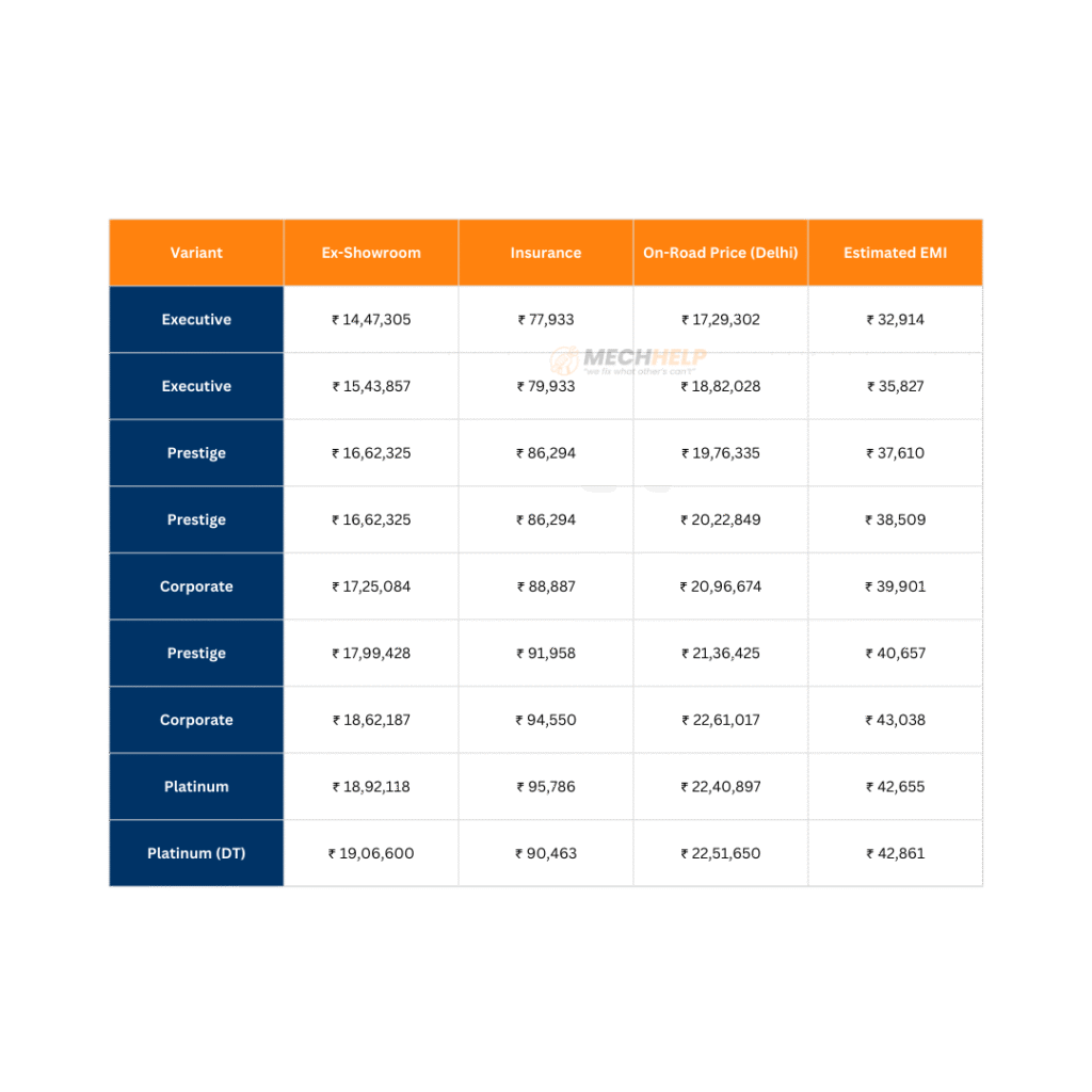 tables (1) tables 1 4