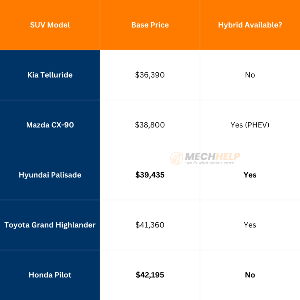 2026 Honda Pilot Price vs Hyundai Palisade: Value Comparison 4 tables 1 6