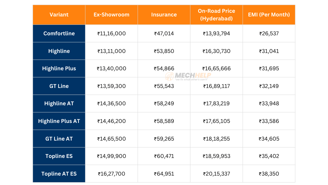 Volkswagen Virtus On Road Price in Hyderabad 2025: A Simple & Clear Guide 2 tables 10 1 edited