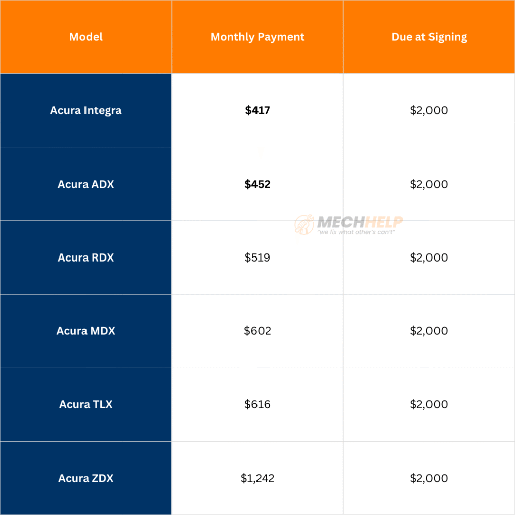 Acura Deals December 2025 – Financing from 4.99% APR 7 tables 12 1