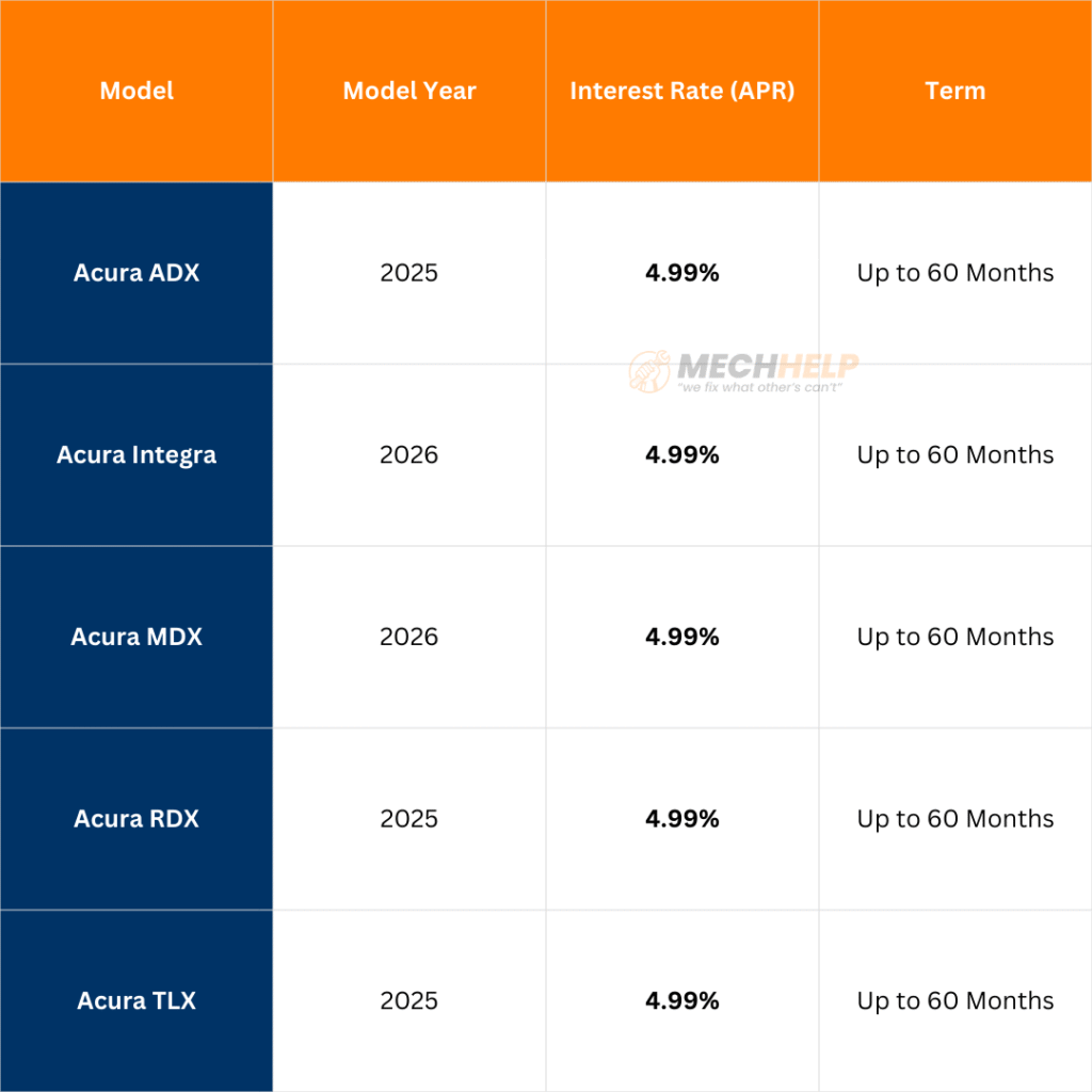 Acura Deals December 2025 – Financing from 4.99% APR 4 tables 13 1
