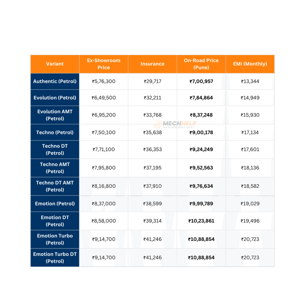 Renault Kiger On Road Price in Pune 2025 2 tables 13