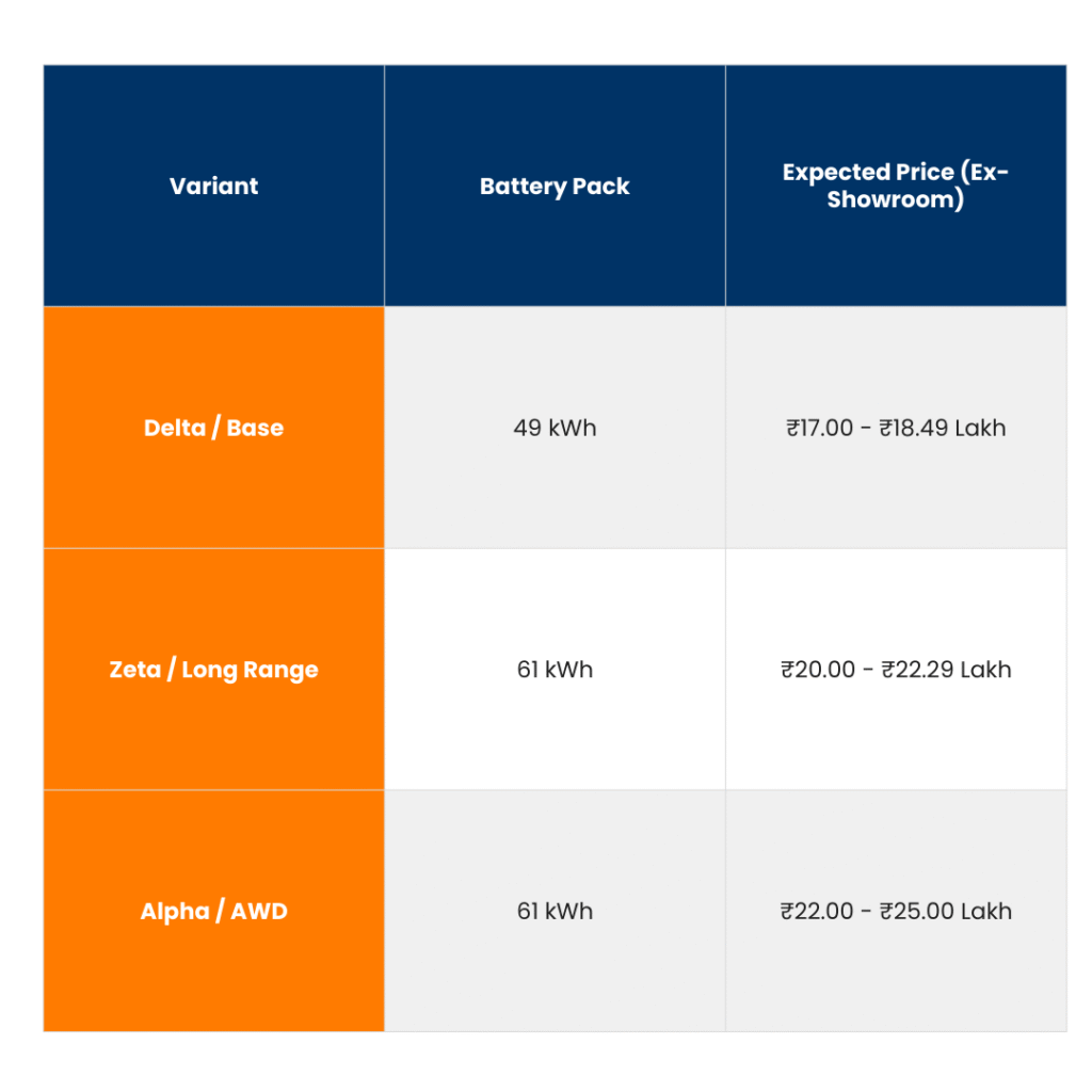 tables 2025 12 03T125051.327