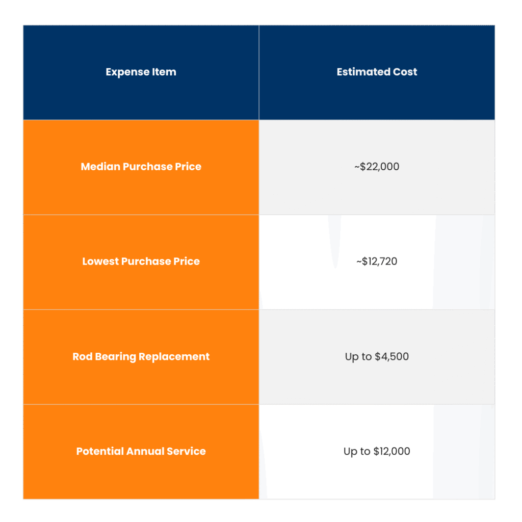 Used BMW M3 Prices Hit $20k – A Bargain or a Money Pit? 5 tables 2025 12 05T193055.521