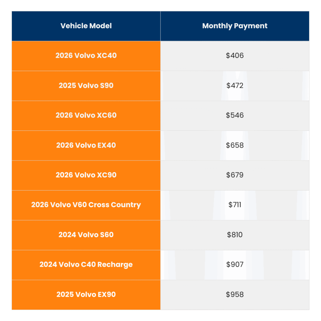 Exclusive Volvo Deals – 0% Financing And Low Lease Payments 5 tables 2025 12 07T163312.791