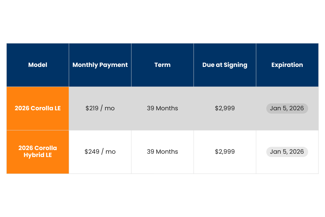 2026 Toyota Corolla Lease Deal December 2025 – Starts at $219/Mo 4 tables 2025 12 08T125300.828 edited