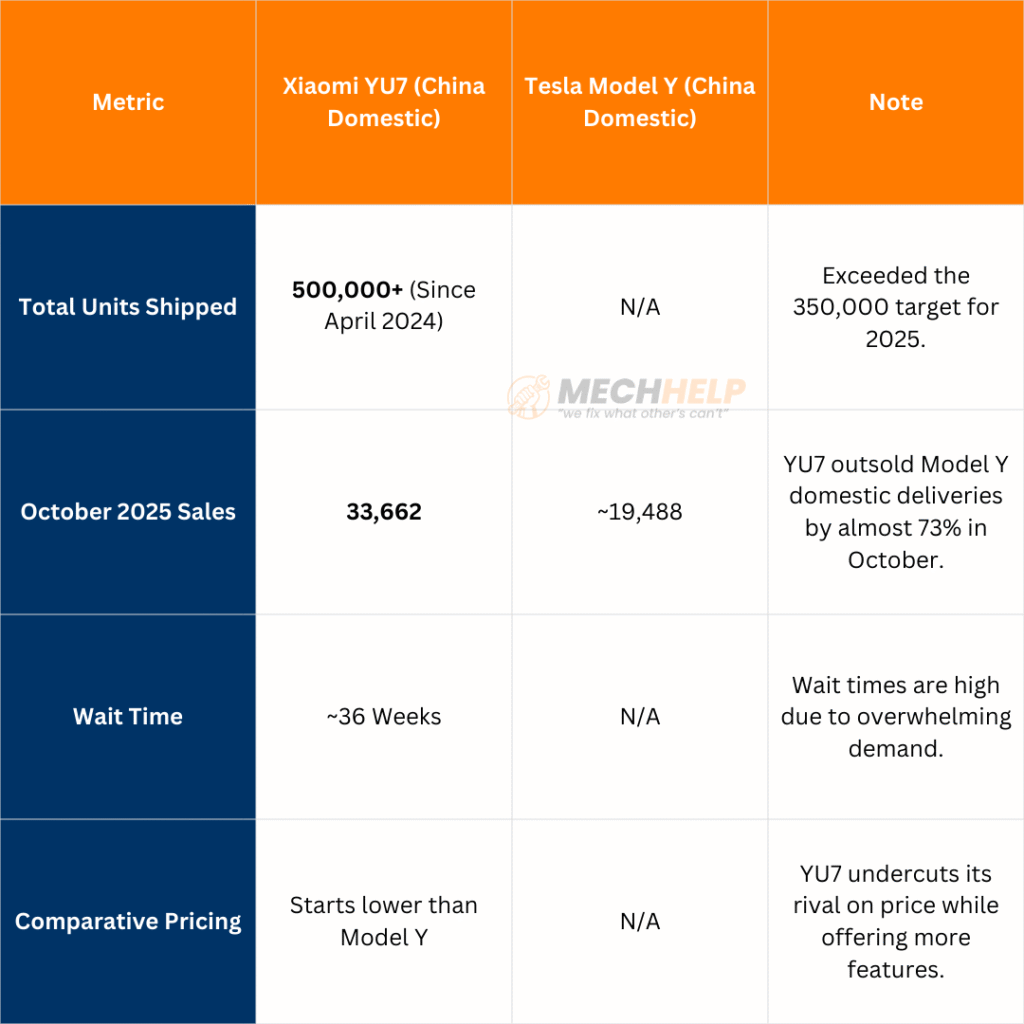 Xiaomi EV US availability Hindered by Tariff Fears and Historical Lawsuit Concerns 4 tables 24
