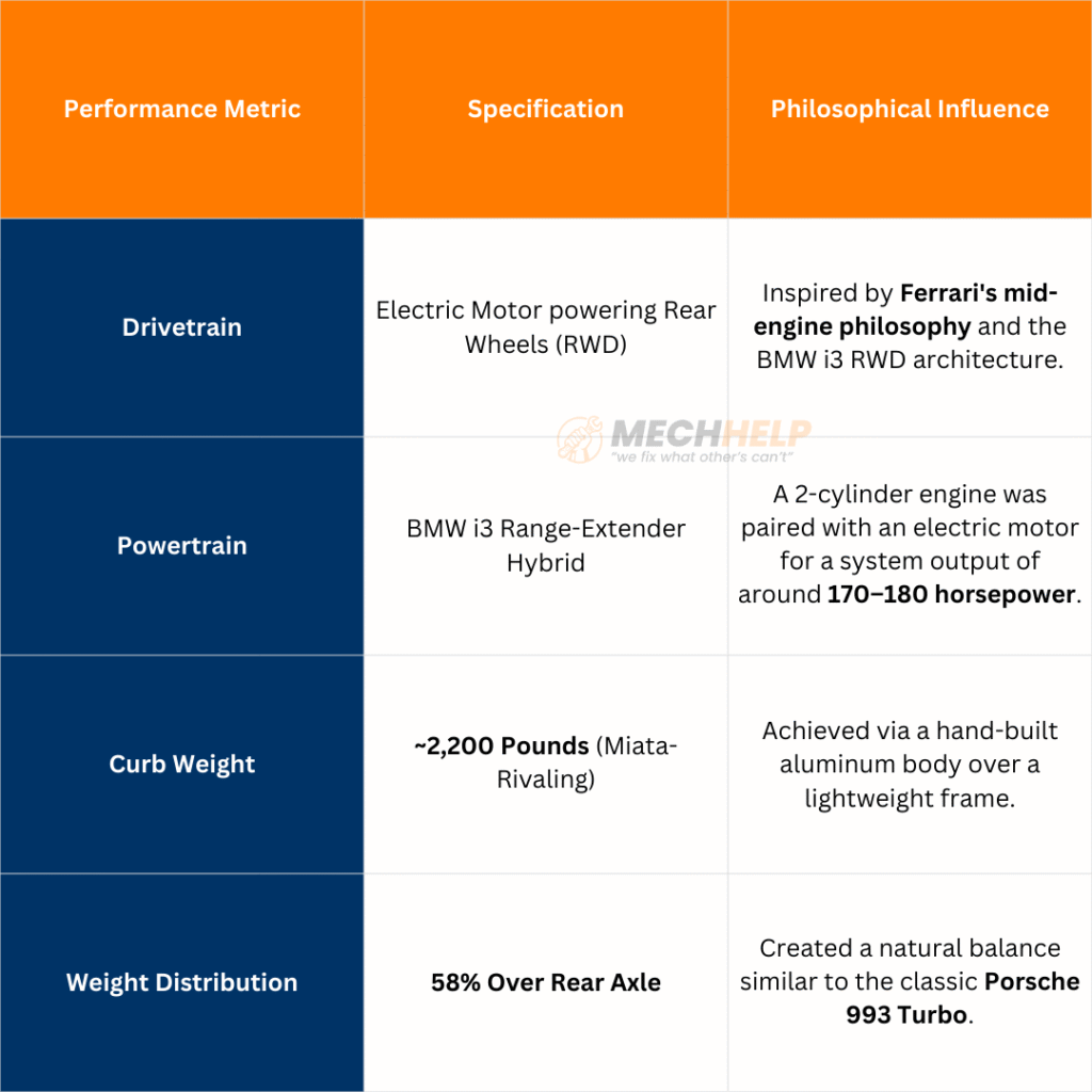 MINI Superleggera Vision cancelled Due to Model Complexity and Margin Anxiety at BMW 8 tables 25